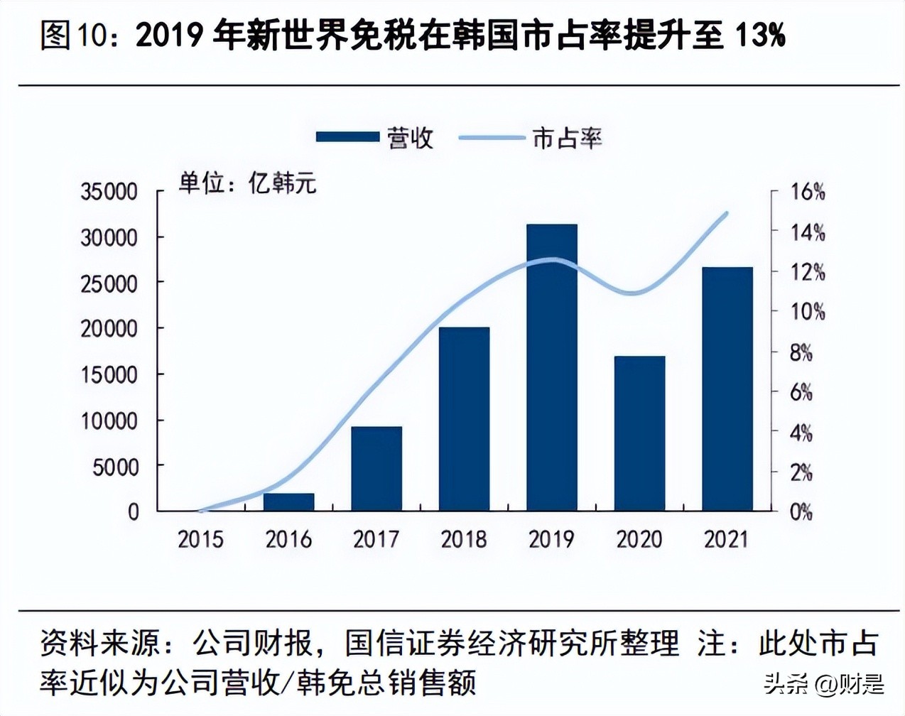 王府井发展规划,王府井最新规划重点