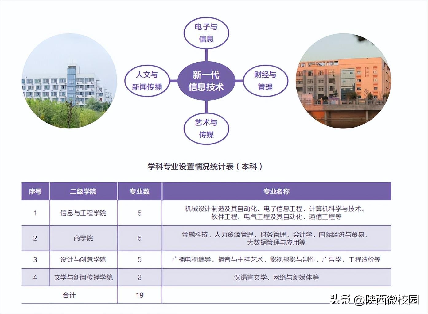 评价下西安工商学院,西安工商学院最新消息