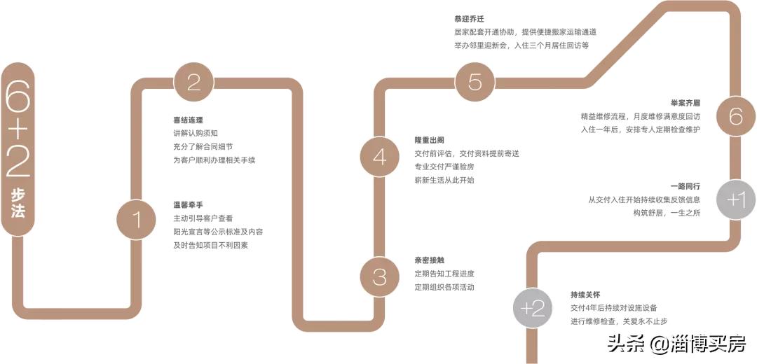 同样的物业费为什么万科服务好,对万科物业的了解和看法
