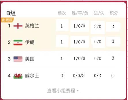 2023世界杯小组赛晋级规则,2022世界杯赛晋级规则