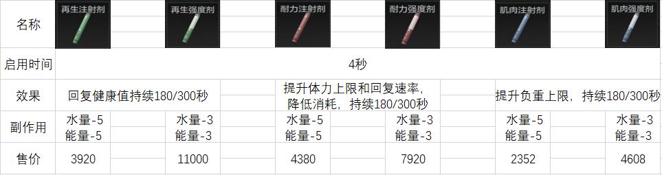 暗区突围战术行动介绍,暗区突围最适合打农场的装备