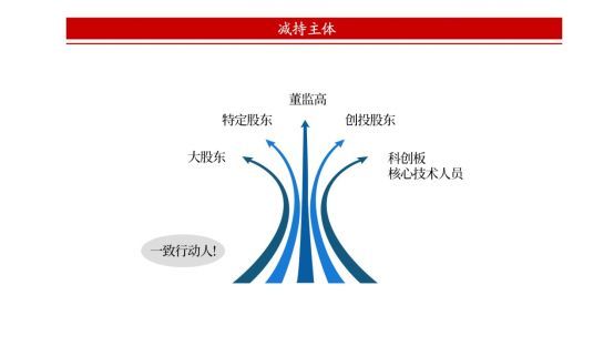 上市公司创投基金股东减持新规,上市公司创投股东减持申请