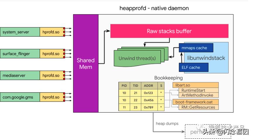 androidperf工具用途,perfetto性能分析工具