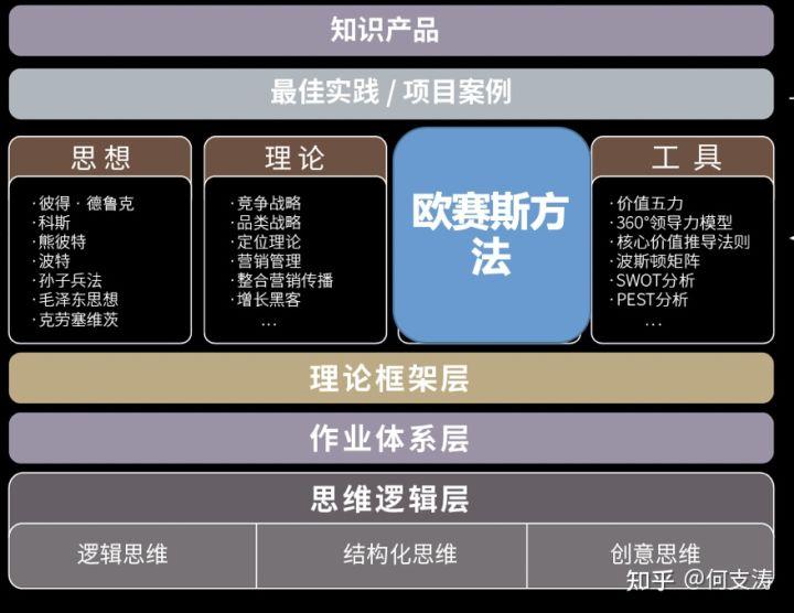 策划前期要做哪些准备,策划的方法和技巧