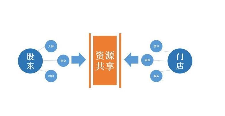 现在有多少美容院在做共享美容院,共享美容院做什么项目好