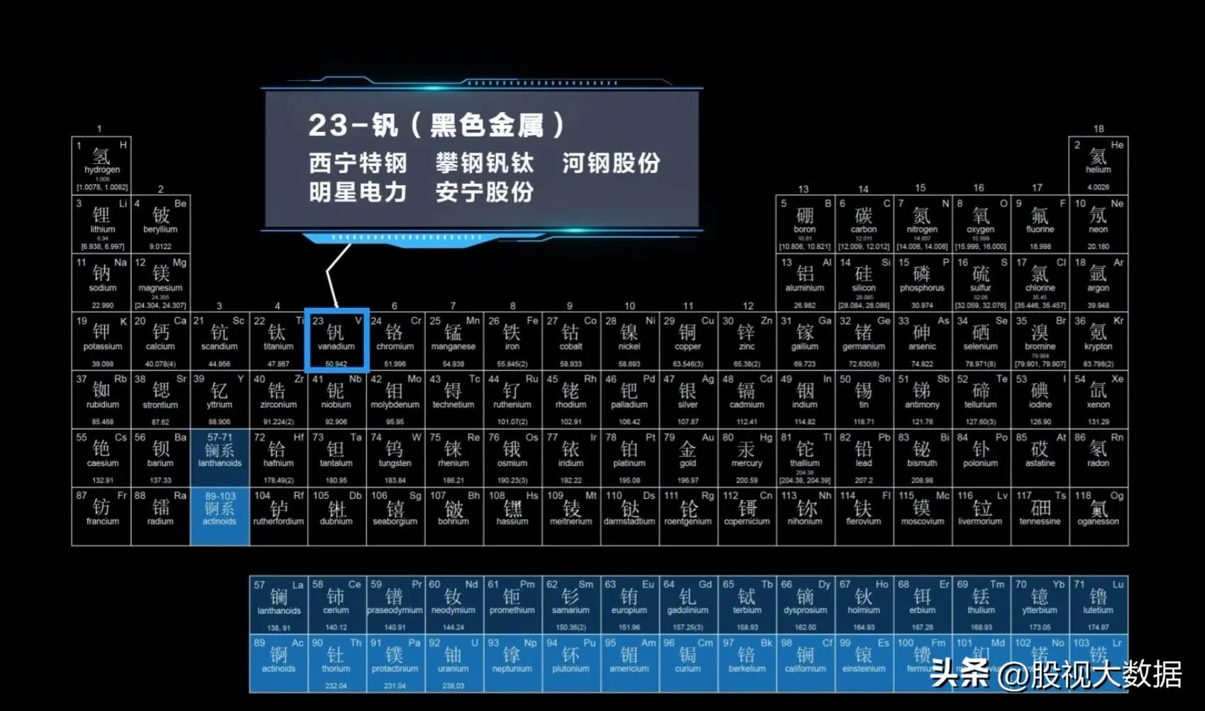 有色金属最值得投资的股票,创业板有色金属股票有哪些