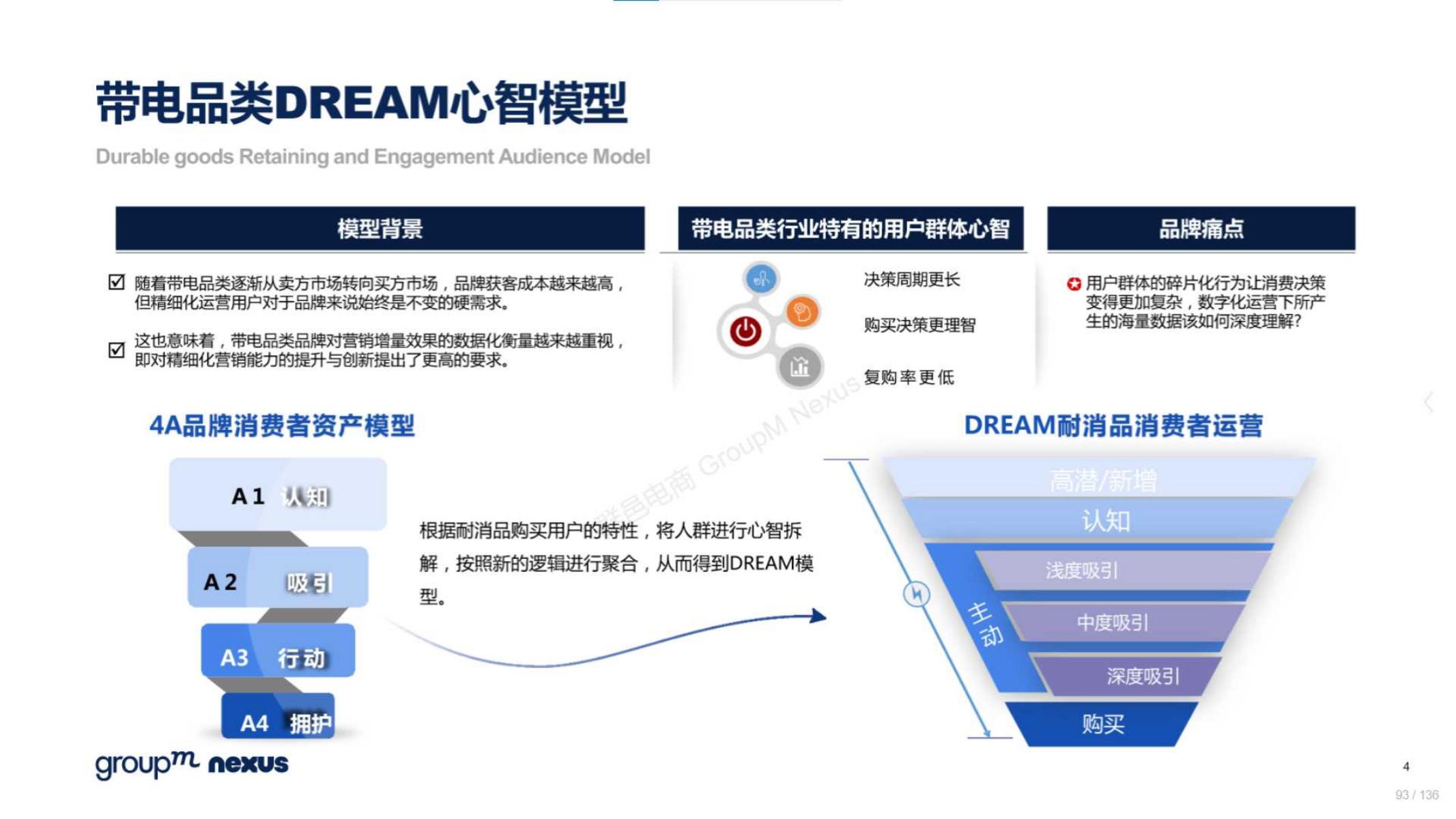 618电商营销视频,618电商调研报告