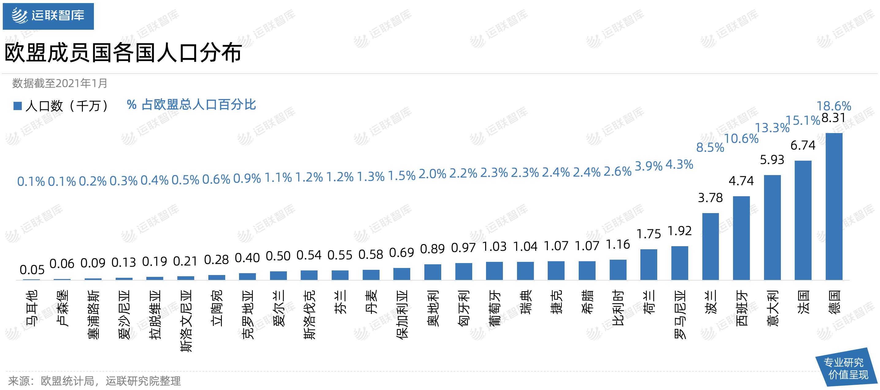 「深度」解析欧盟物流市场：公路运输为什么占主导？