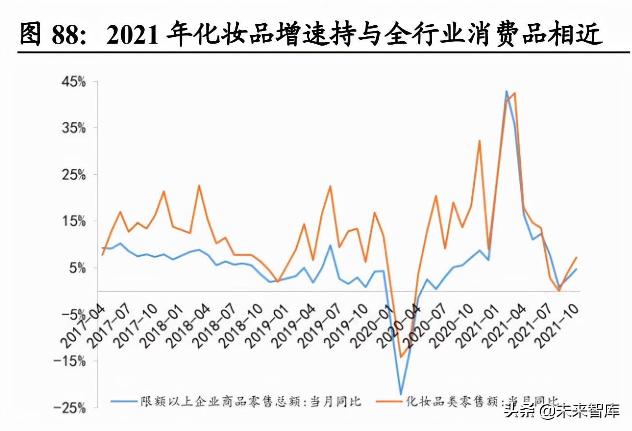 社服行业研究及2022年投资策略：把握复苏节奏，布局优质龙头