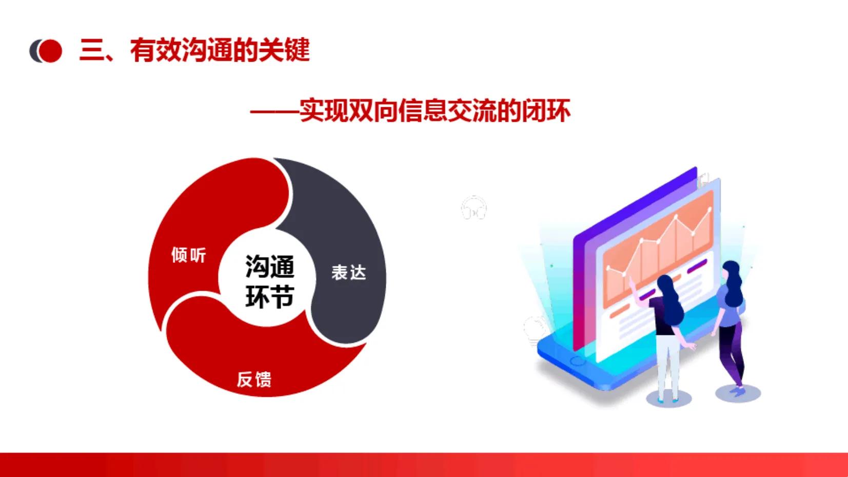 有效沟通培训课件ppt,职场有效沟通ppt课件免费