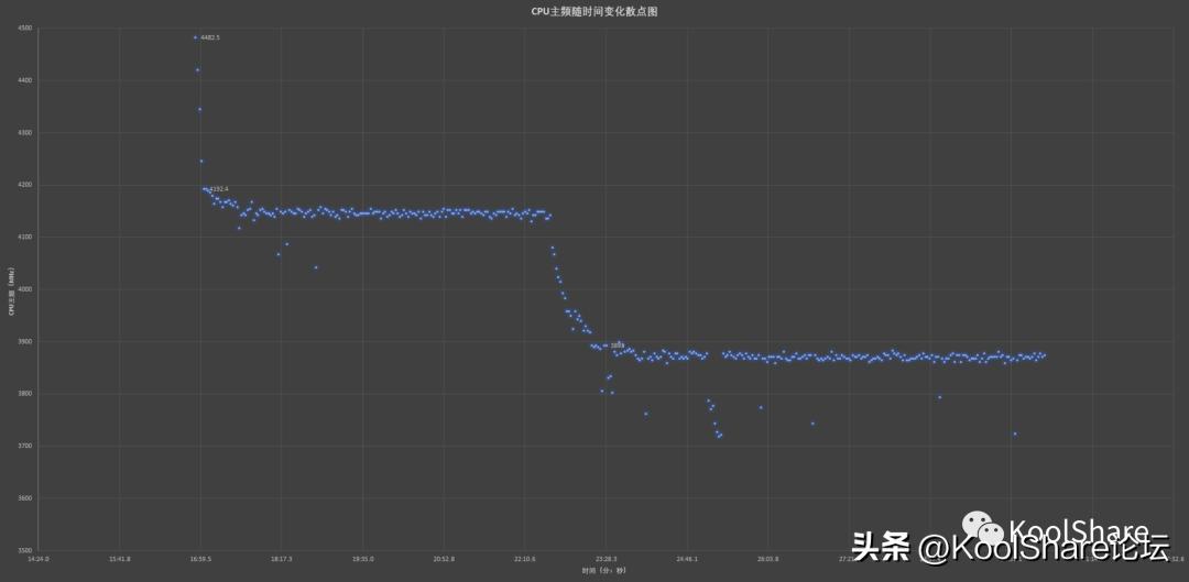 ipadmini6鍜宨phone13promax,asus杩蜂綘涓绘満娴嬭瘎瀵规瘮