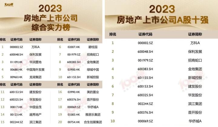 金地开发商如期交付,金地的交付品质