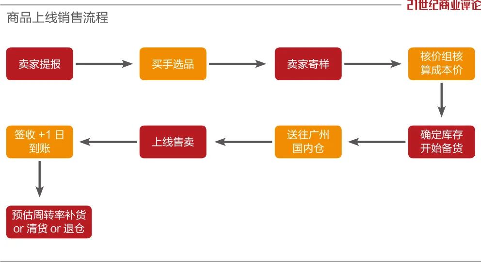 拼多多搅乱市场,拼多多进入美国市场的战略