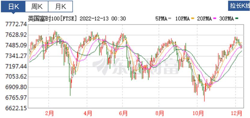疫情放松后可能有哪些政策,疫情期间股市涨了的好消息