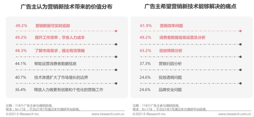 互联网广告行业逻辑,互联网广告进化
