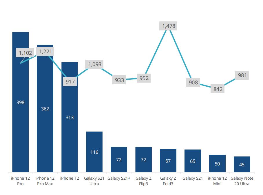 折叠屏手机市场份额,折叠屏手机市场的增长趋势是什么