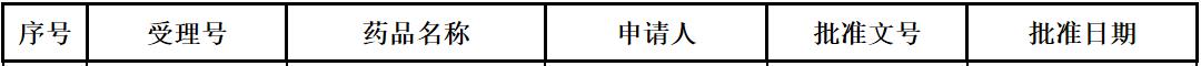 进入2月10款新药获批或增加新适应症，涉及赛诺菲、安进等