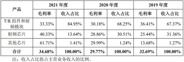 国博电子上市目标价,ipo报价过高和过低