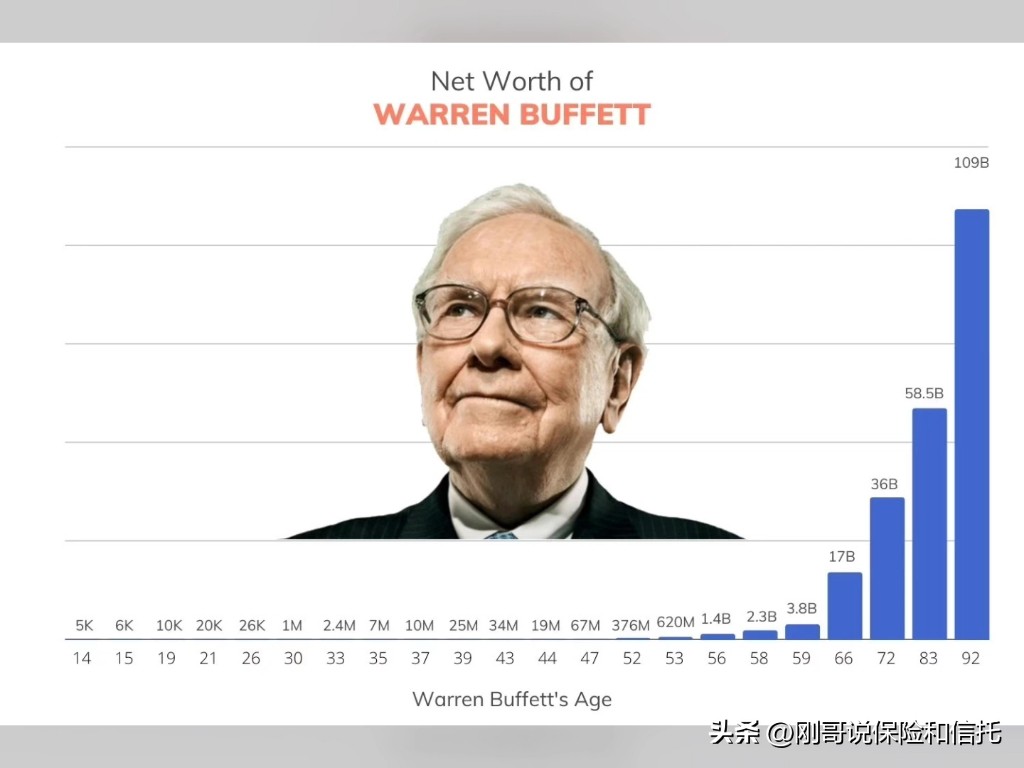每天省出5杯咖啡，退休后300万的人生赢家