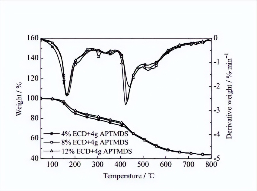 腰果酚型环氧固化剂,腰果酚固化剂的优缺点