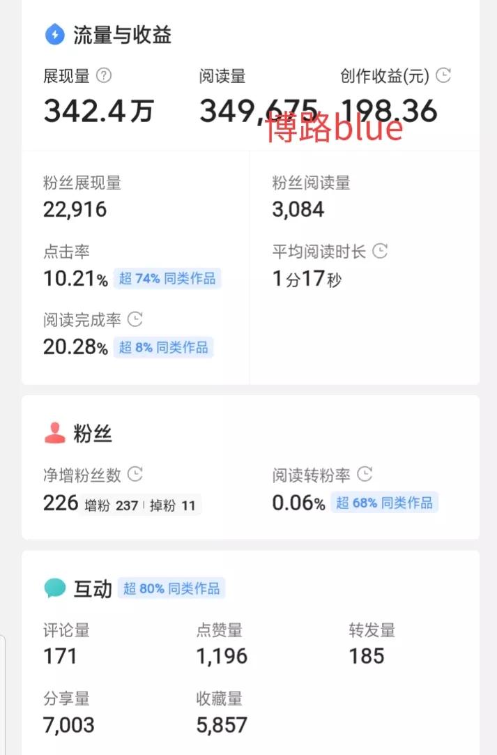 发微头条没有原创收益怎么赚钱,微头条怎么开通原创赚收益