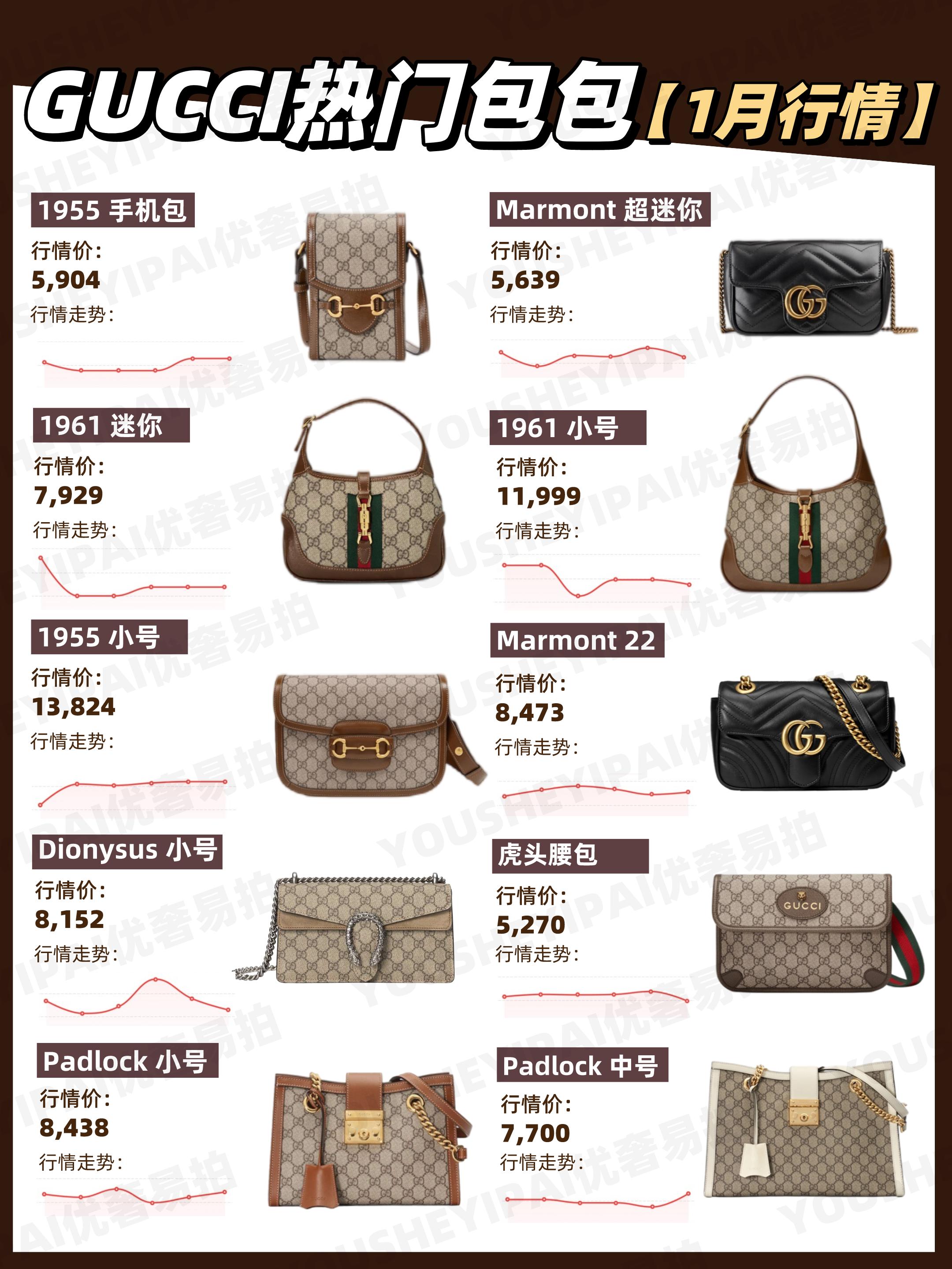 gucci二手包能卖多少,gucci虎头包二手回收价格