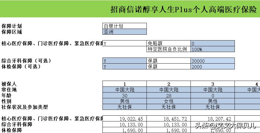 招商信诺醇悦人生高端医疗保险,招商信诺醇享人生plus