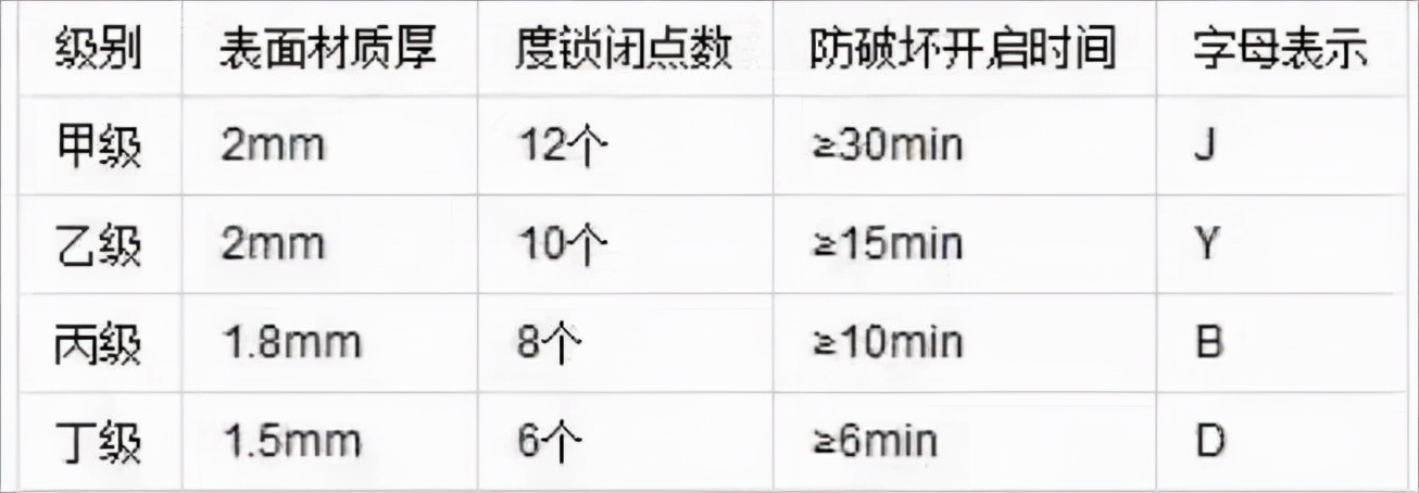 防盗门怎么选，这7点我就说一遍，你可得记住了