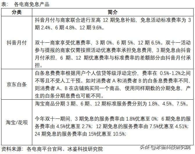“先买后付”中国*跃进大**：能否改写电商、支付格局？