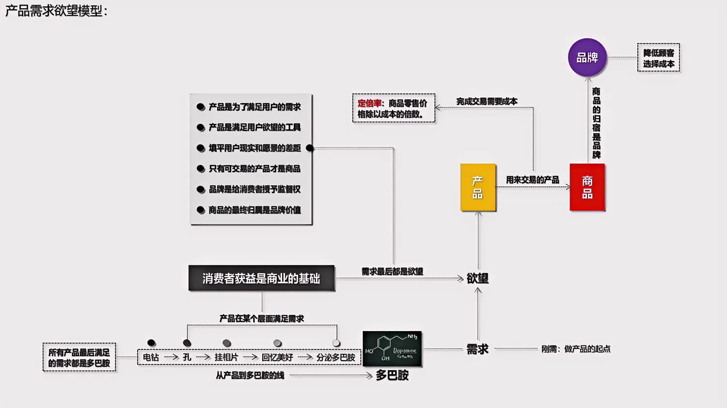 十三种免费商业模型,19个完整商业模型