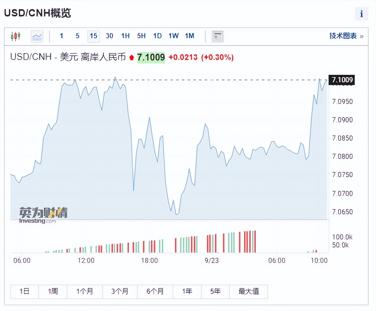 离岸人民币下跌对哪些板块利好,离岸人民币跌利好a股吗