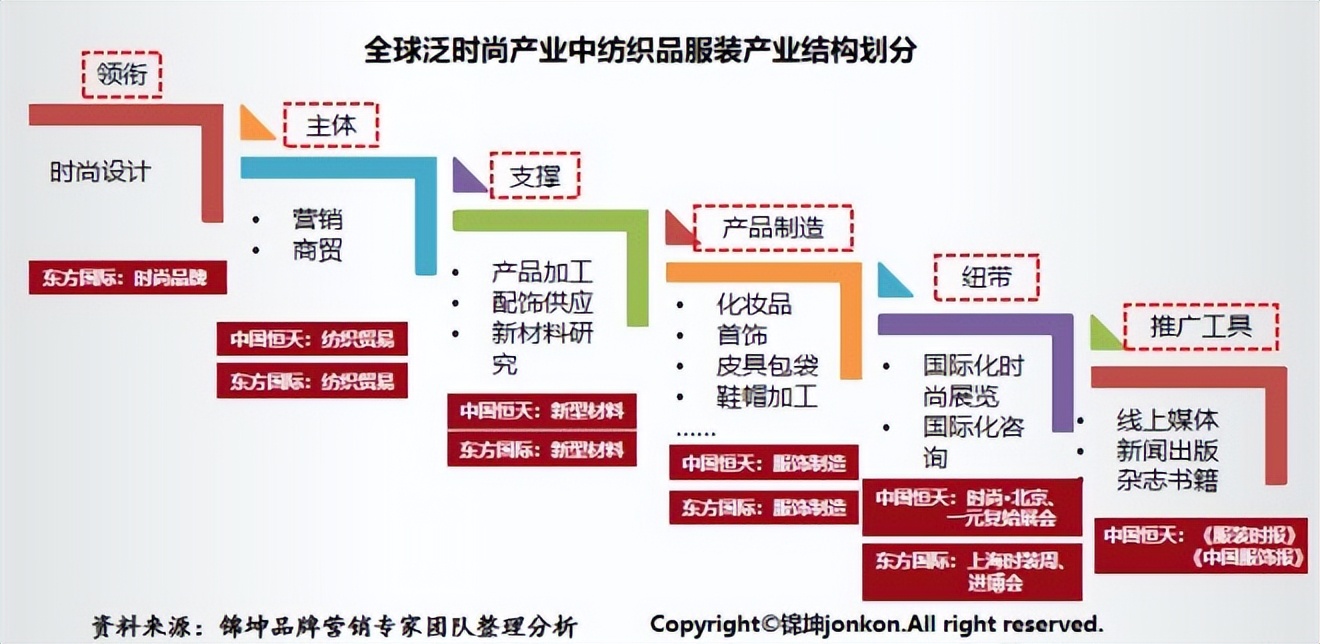中国恒天集团和恒天财富关系,中国恒天集团与华讯方舟