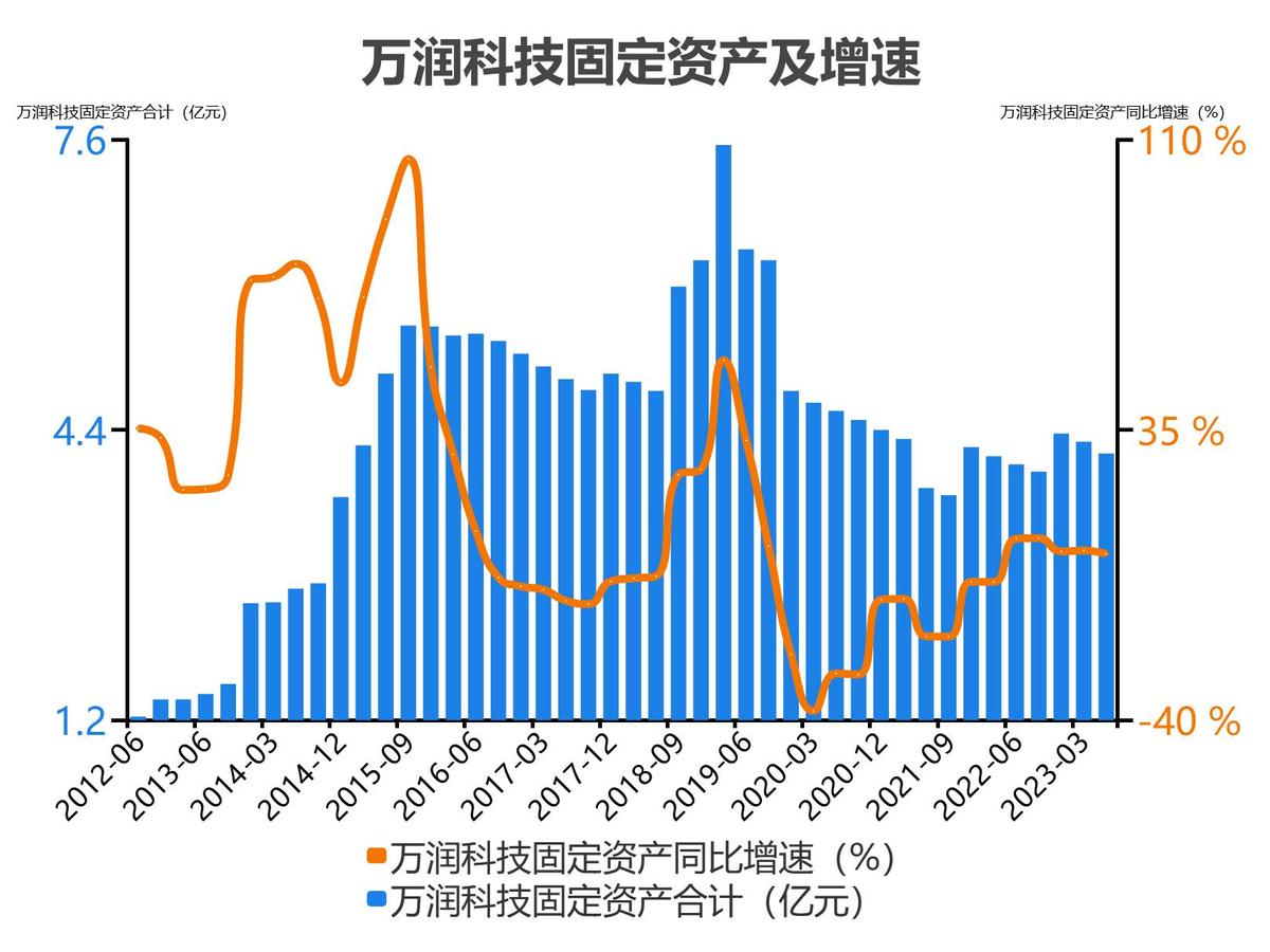 万润科技财务分析报告2018,万润科技一季度净利润4000万