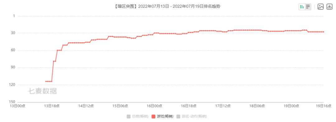 腾讯想收购朝夕光年哪些游戏,网易和腾讯最近情况