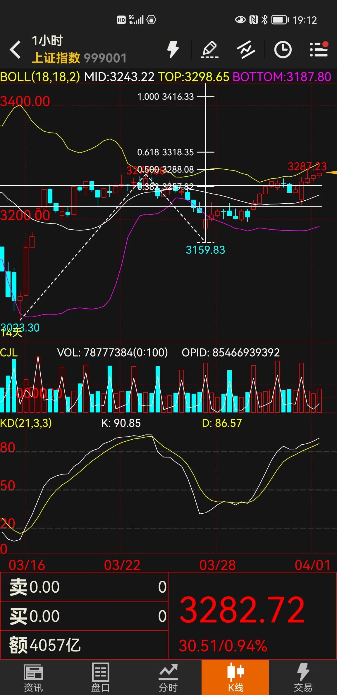 大盘涨个股跌的后期走势,清明节后股市走势如何预测