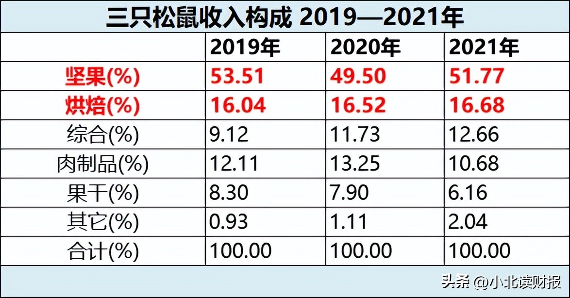 号称要做到全球领先，难道它就靠代工厂贴牌？