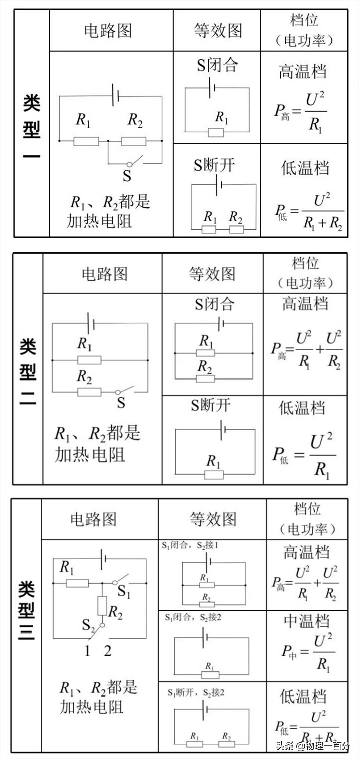 初中生快速提高成绩必看的四张图,初中物理38张示意图大全