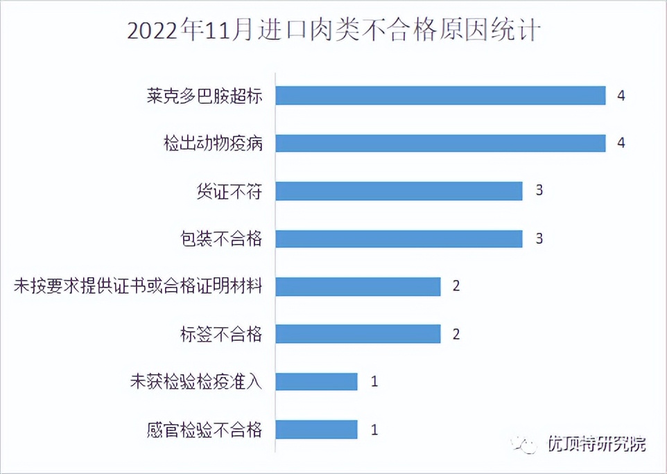 2011年瘦肉精事件详细,2011年瘦肉精事件