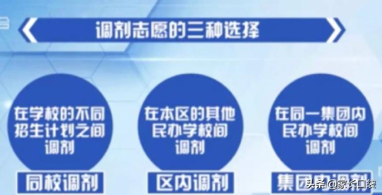 2022上海民办摇号规则大解析！有效摇号，务必关注