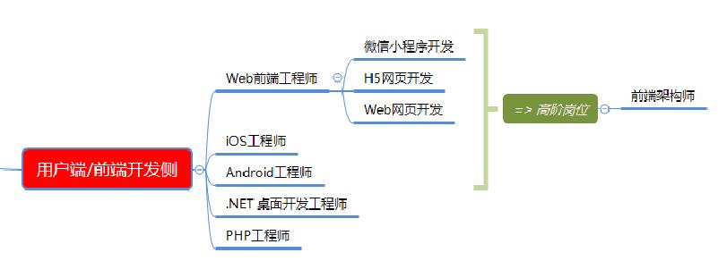 高考志愿选计算机将来的就业方向,高考选择计算机专业注意事项
