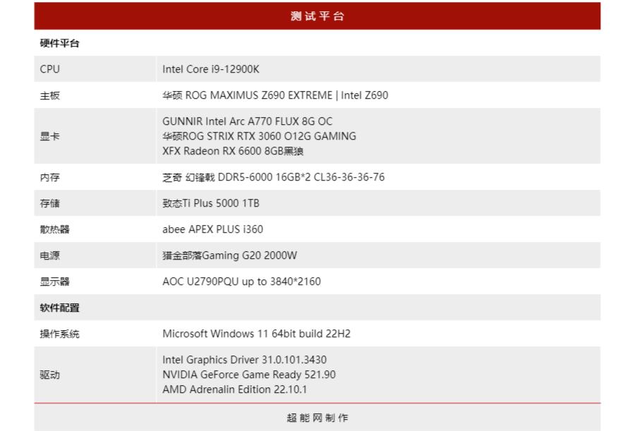 英特尔arca770显卡,英特尔arca770游戏表现