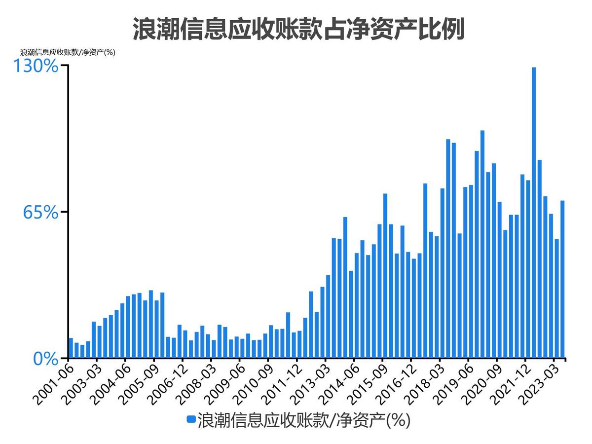 浪潮信息股票分析300017,5分钟看懂浪潮股票