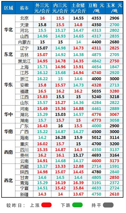 非洲猪瘟或卷土重来？牧原、新希望、大北农这样说