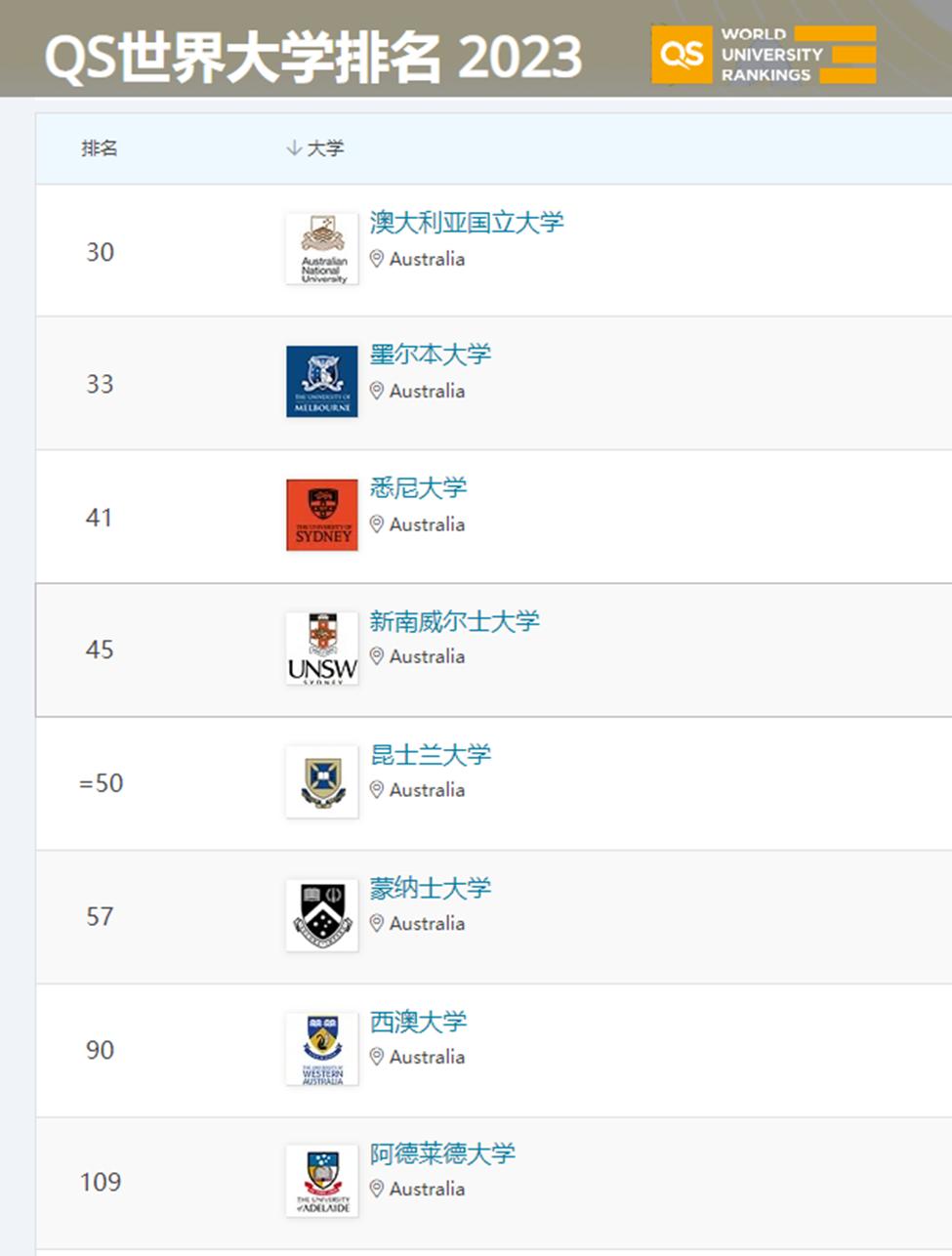 澳洲2024qs大学排名,新西兰2024qs世界大学排名