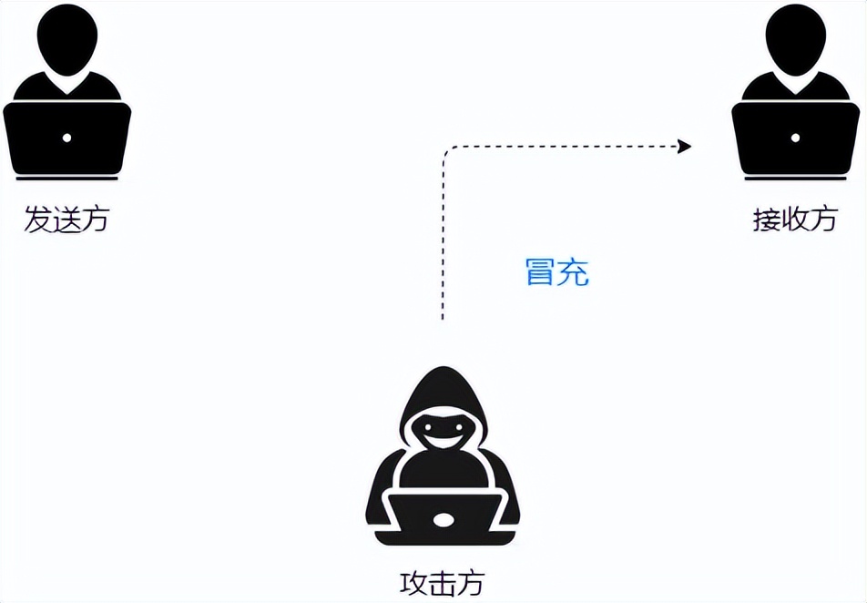 防火墙入门基础知识,防火墙基础知识教程