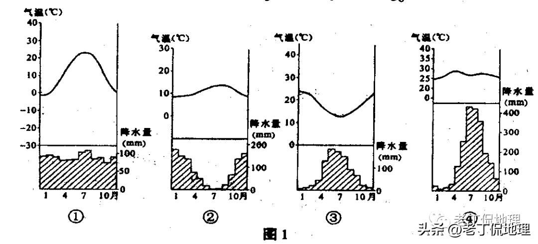 同在东亚，日本和中国有什么不同？
