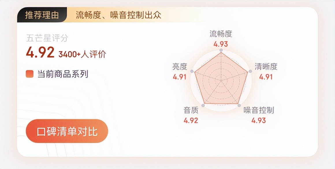 大眼橙x7dpro投影仪家用真实测评,大眼橙投影仪x7pro和x7d