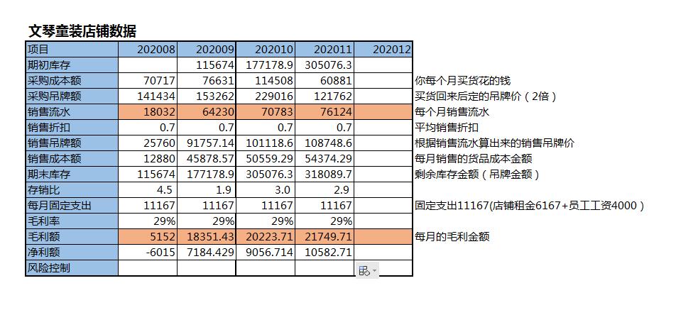 如何确定你的店铺盈利项目在哪,如何判断一个店铺是否盈利