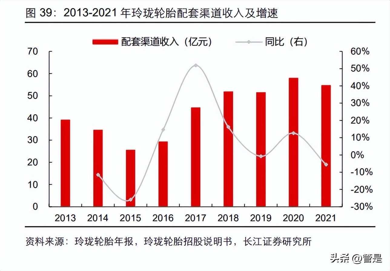 中国轮胎市场的飞速发展令人惊喜,米其林旗下国产轮胎质量排行榜