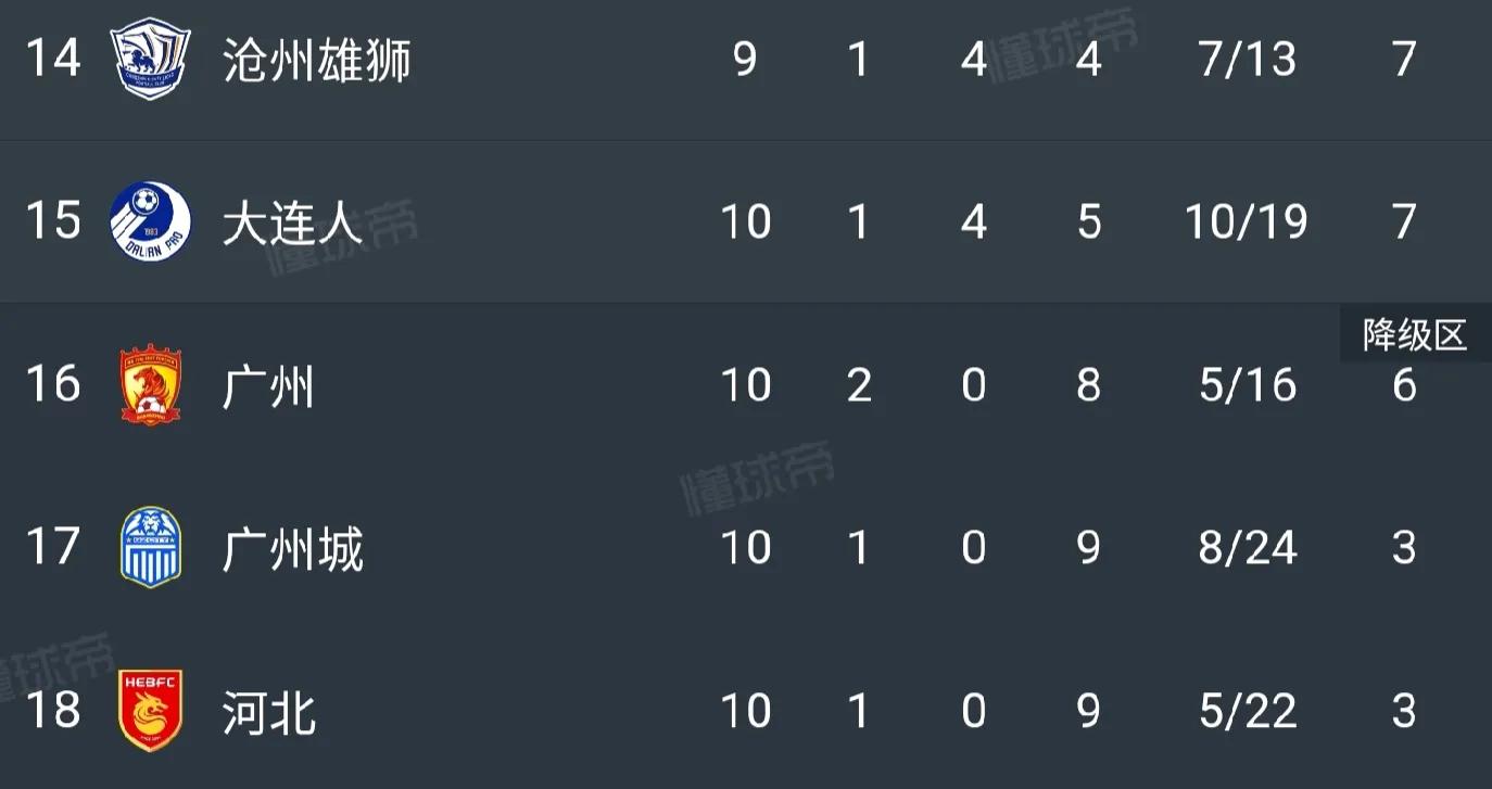 中超10轮集锦高清,中超最后一轮还有哪些悬念